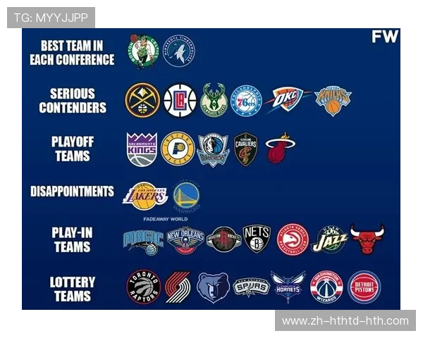 美国NBA排名：当前NBA各支球队的排名与分析