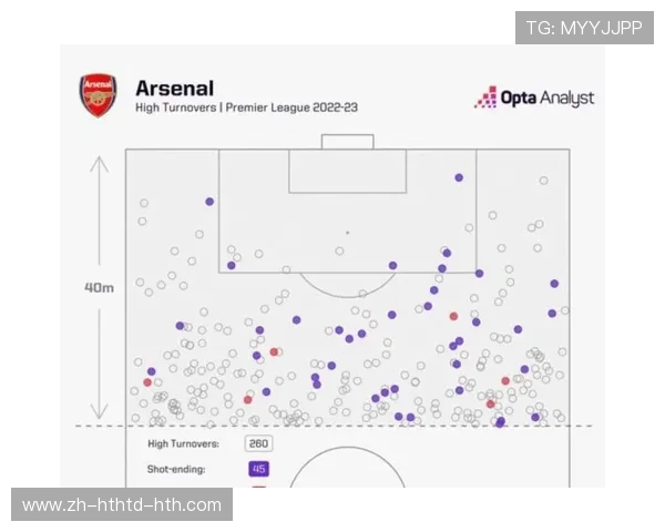 足球高位逼抢体系在现代比赛节奏中对控球球队的压制作用